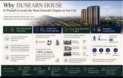 Dunearn Road (D11), Condominium #590425391